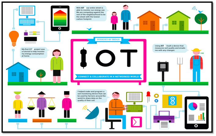 iot