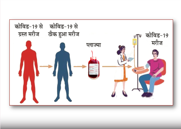 Plasmadonation-slide3