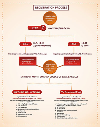 SRMS Law Admissions